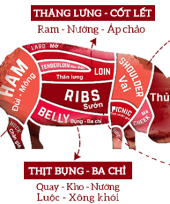 Thịt Heo Mỹ Nhập Khẩu