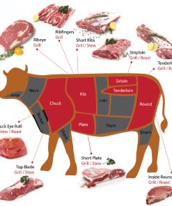 Thịt Bò Mỹ nhập khẩu